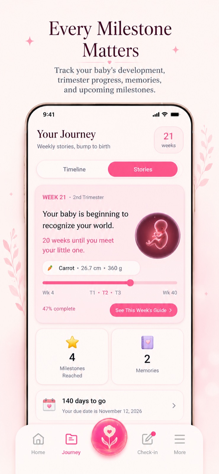 Every Milestone Matters — journey overview